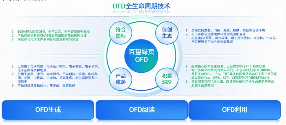 百望綠頁 賦能公共數(shù)據(jù)資源登記確認(rèn)單全流程應(yīng)用的人工智能公共服務(wù)平臺(tái)技術(shù)咨詢服務(wù)