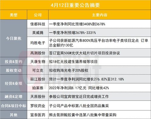 人工智能概念股一季度業(yè)績激增，公共服務(wù)平臺(tái)技術(shù)咨詢服務(wù)成亮點(diǎn)