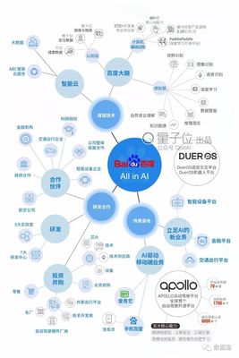 2018年BAT人工智能生態(tài)時局版圖深度解析與公共服務(wù)平臺技術(shù)咨詢服務(wù)展望