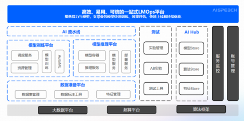 思必馳DFM-2大模型，為政企智能化發(fā)展按下“加速鍵”——人工智能公共服務(wù)平臺技術(shù)咨詢服務(wù)新篇章